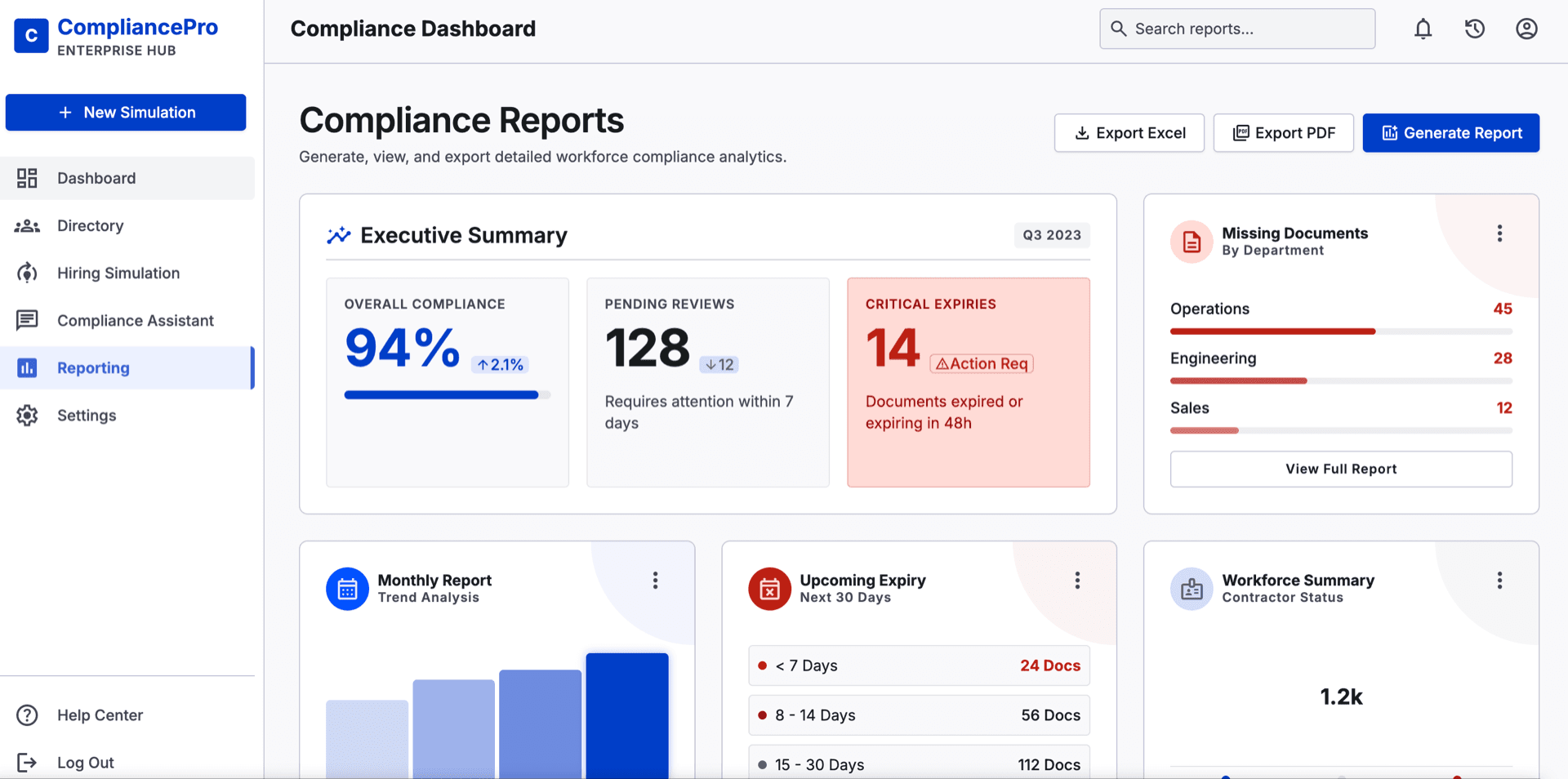 CompliancePro reporting view with executive summary and exports